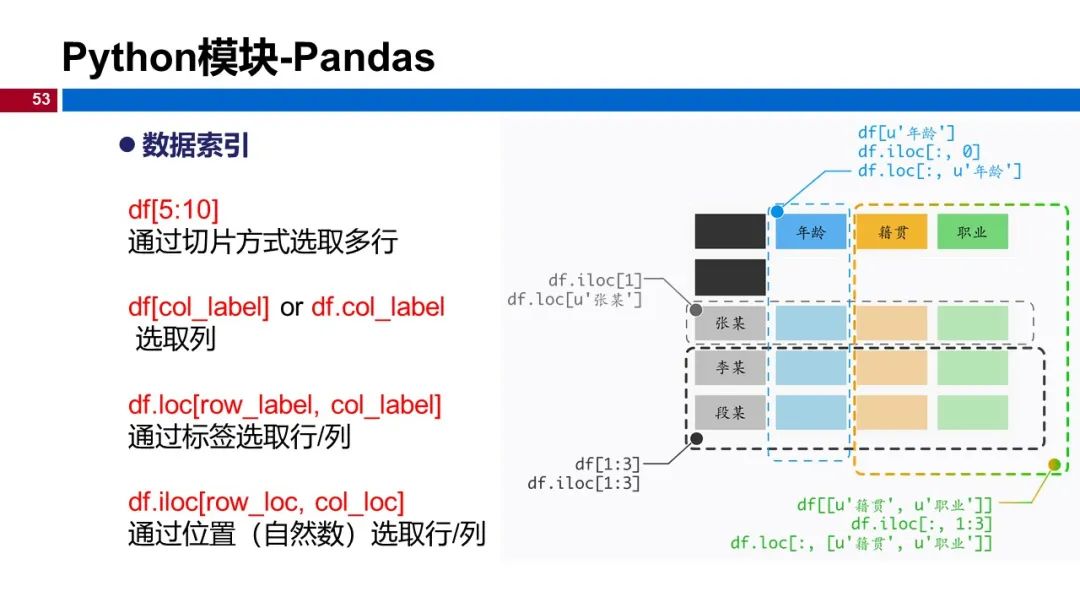 (视频+图文)机器学习入门系列-第1章 引言_机器学习_48