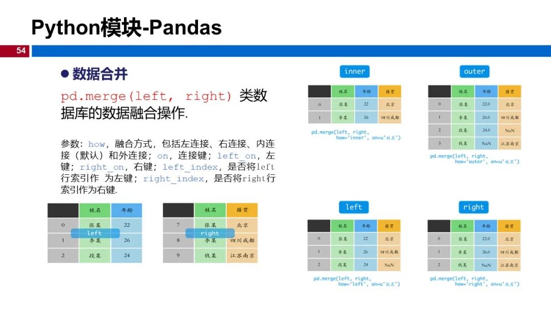 (视频+图文)机器学习入门系列-第1章 引言_go_49