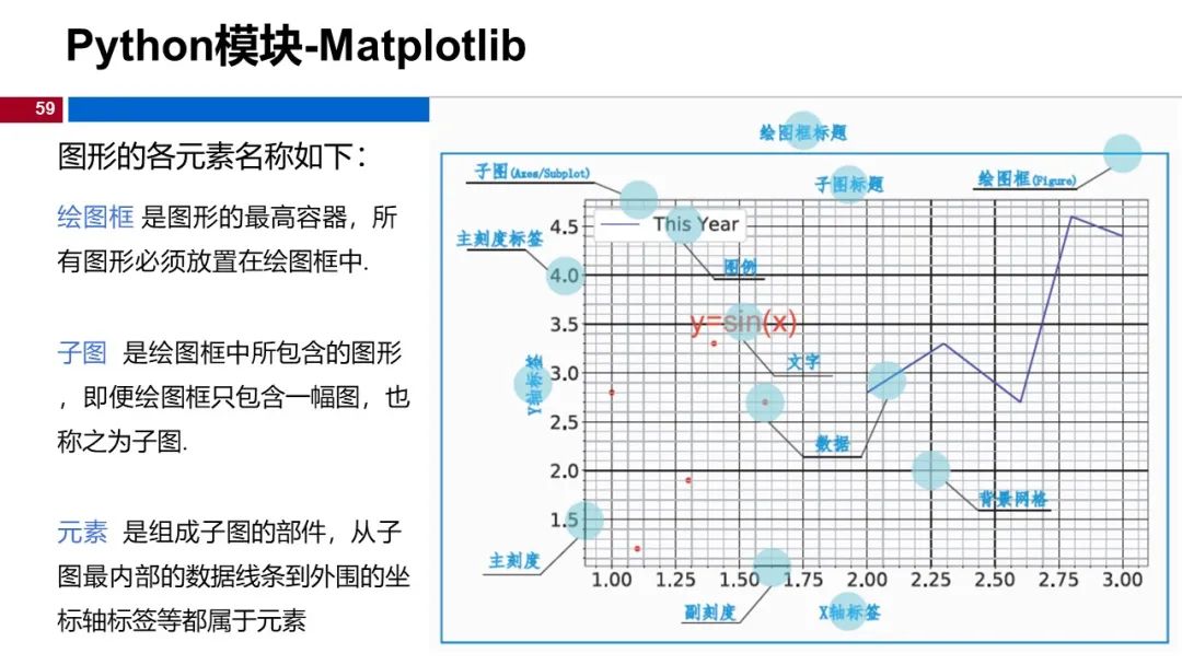 (视频+图文)机器学习入门系列-第1章 引言_python_54