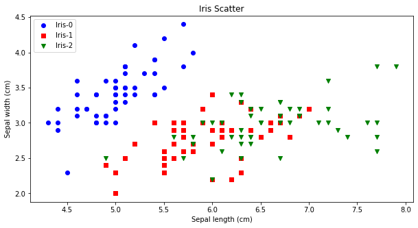 【机器学习】全面解析Kmeans聚类算法（Python）_人工智能_09