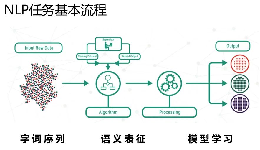 一文串起从NLP到CV 预训练技术和范式演进_神经网络_02