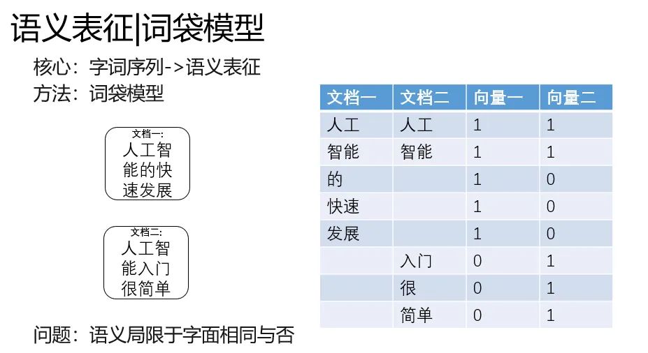 一文串起从NLP到CV 预训练技术和范式演进_机器学习_04