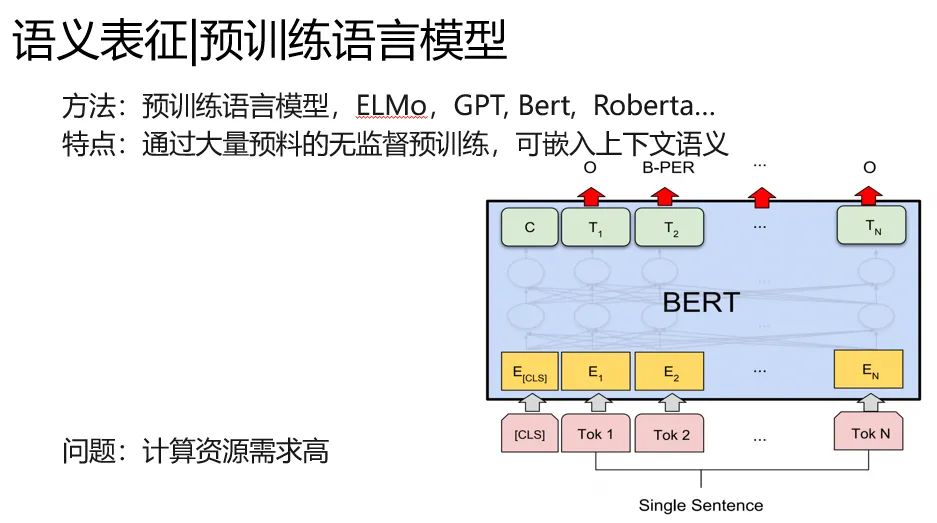 一文串起从NLP到CV 预训练技术和范式演进_神经网络_10