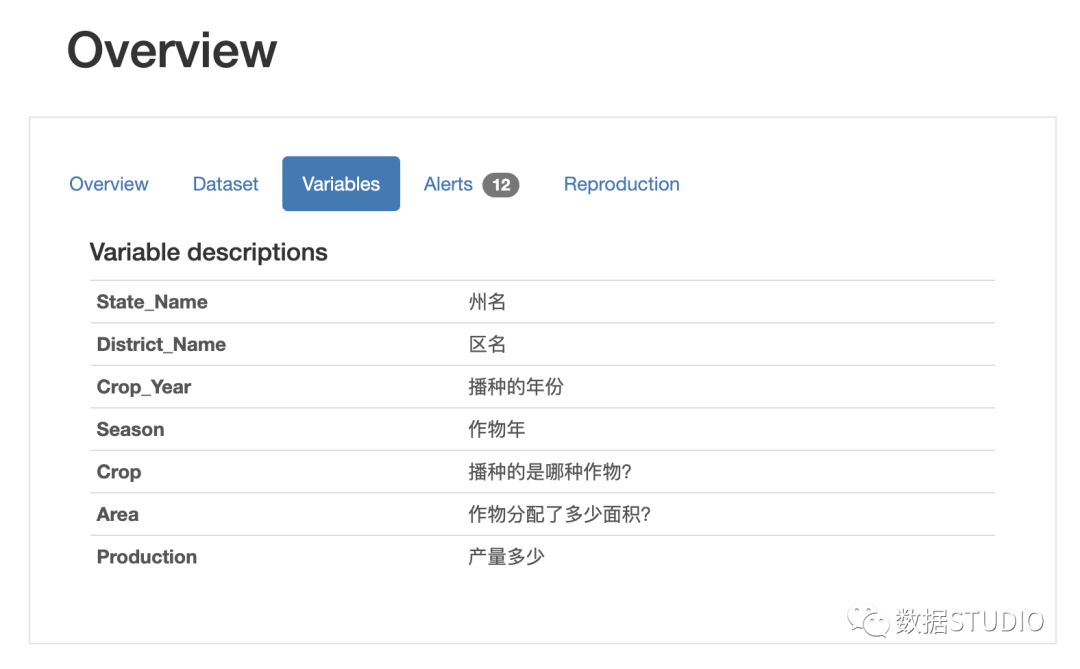 【Python】Pandas profiling 生成报告并部署的一站式解决方案_数据分析_16