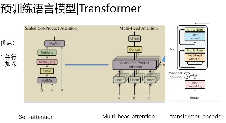 一文串起从NLP到CV 预训练技术和范式演进_神经网络_12