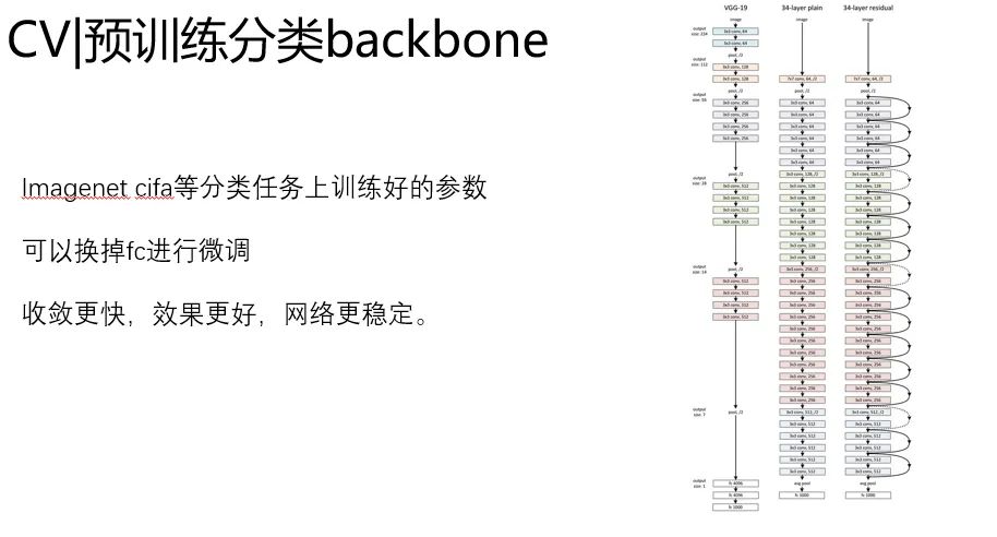 一文串起从NLP到CV 预训练技术和范式演进_人工智能_15