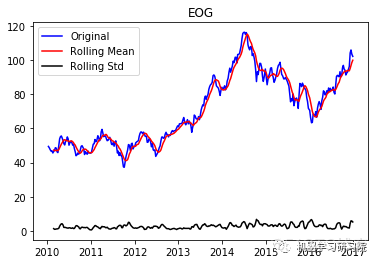 【机器学习】数据挖掘实战：金融贷款分类模型和时间序列分析_人工智能_16