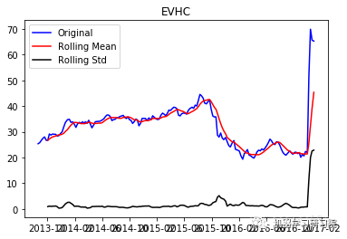 【机器学习】数据挖掘实战：金融贷款分类模型和时间序列分析_机器学习_18