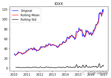 【机器学习】数据挖掘实战：金融贷款分类模型和时间序列分析_深度学习_19