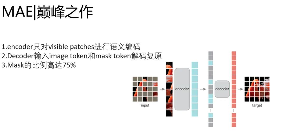 一文串起从NLP到CV 预训练技术和范式演进_自然语言处理_22