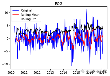 【机器学习】数据挖掘实战：金融贷款分类模型和时间序列分析_机器学习_26