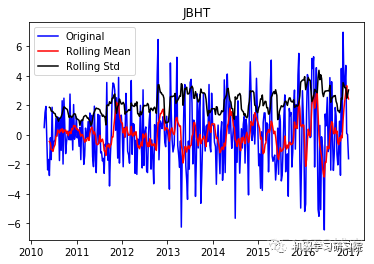 【机器学习】数据挖掘实战：金融贷款分类模型和时间序列分析_机器学习_32