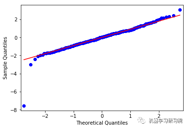 【机器学习】数据挖掘实战：金融贷款分类模型和时间序列分析_数据分析_41