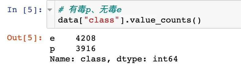 【机器学习】6大监督学习模型：毒蘑菇分类_机器学习_07