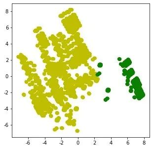 【机器学习】6大监督学习模型：毒蘑菇分类_python_26