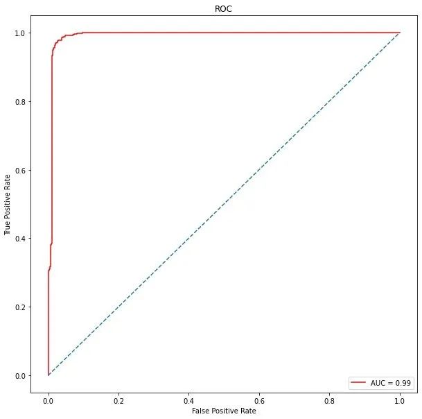 【机器学习】6大监督学习模型：毒蘑菇分类_python_32