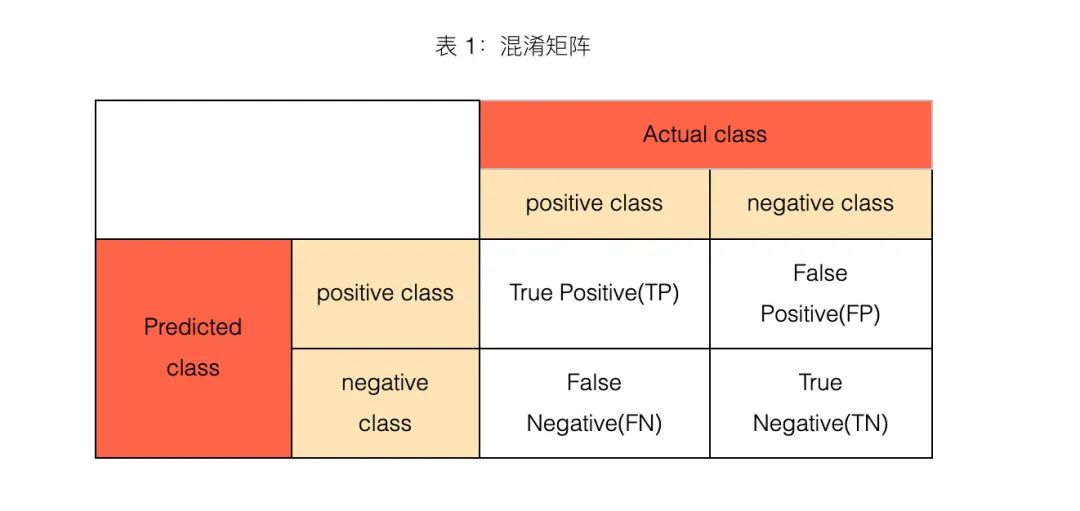 【机器学习】6大监督学习模型：毒蘑菇分类_数据挖掘_51