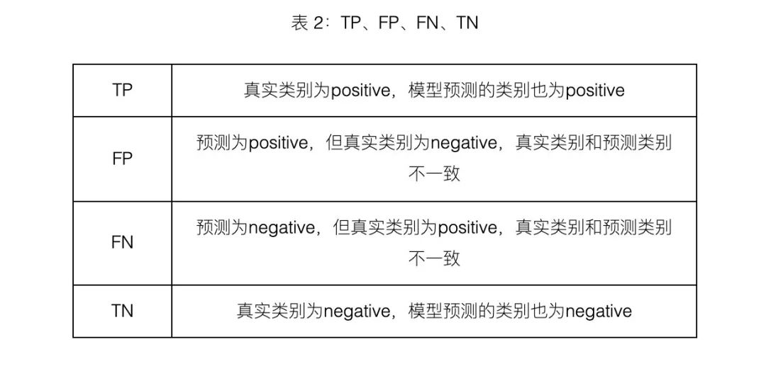 【机器学习】6大监督学习模型：毒蘑菇分类_数据挖掘_52