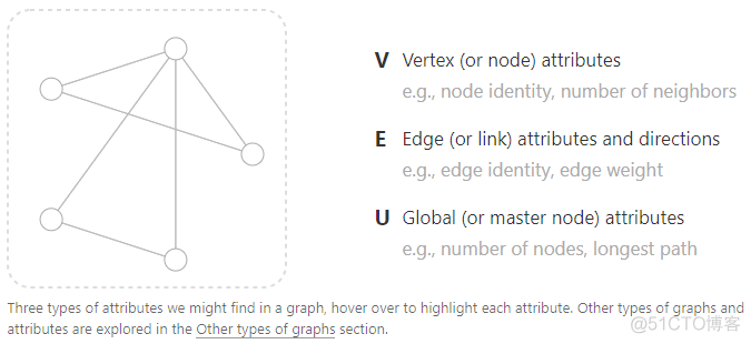 图神经网络概述：Graph Neural Networks_算法