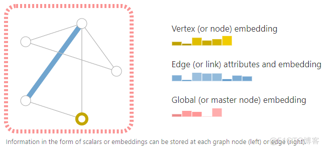 图神经网络概述：Graph Neural Networks_大数据_02