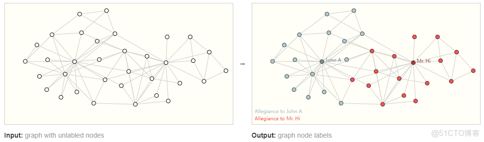 图神经网络概述：Graph Neural Networks_算法_07