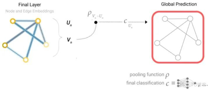 图神经网络概述：Graph Neural Networks_神经网络_16