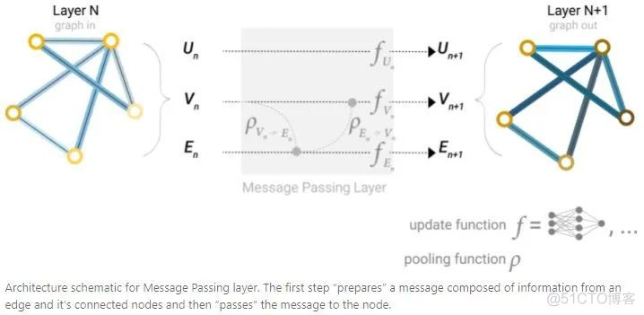 图神经网络概述：Graph Neural Networks_机器学习_20