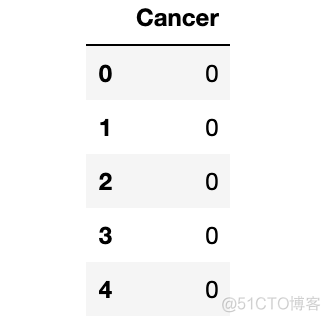 【机器学习】网格搜索、随机搜索和贝叶斯搜索实用教程_python_02