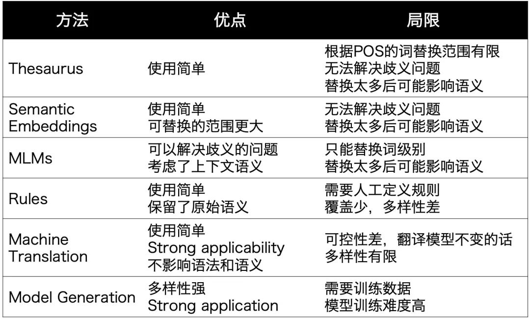 【NLP】哈工大｜NLP数据增强方法？我有15种_自然语言处理_04