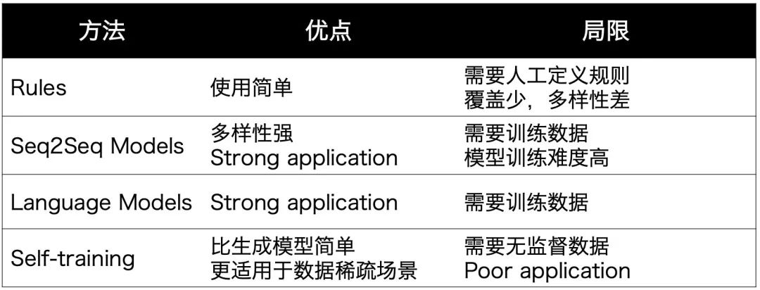 【NLP】哈工大｜NLP数据增强方法？我有15种_自然语言处理_07