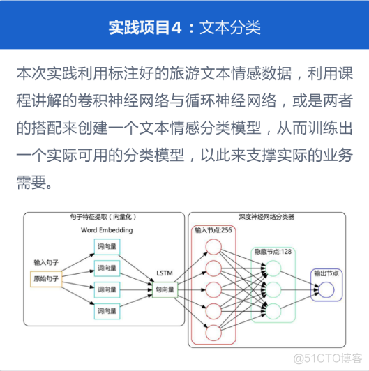 还说不会深度学习，三招帮你“炼丹”成功_算法_23