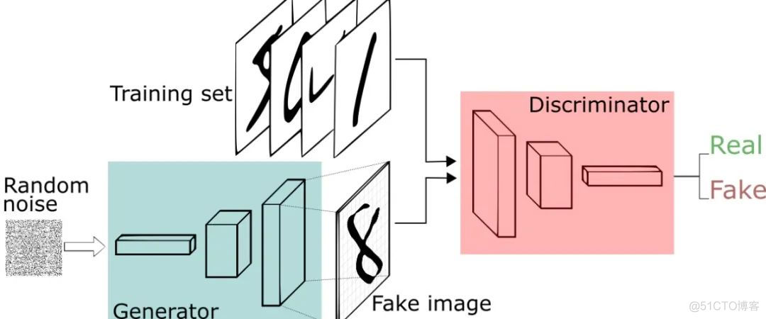 【深度学习】图像去模糊算法代码实践！_python