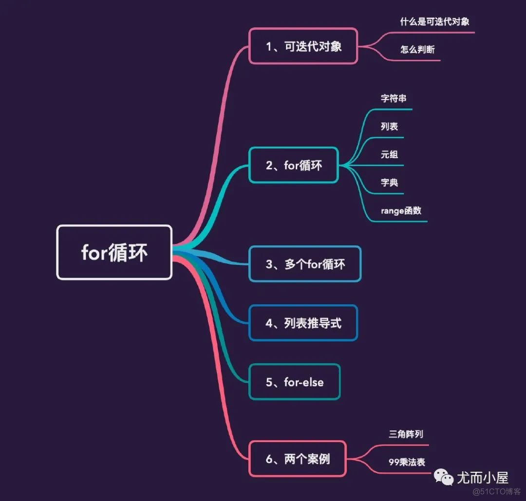 【Python】Python中的for循环，没你想的那么简单~_编程语言