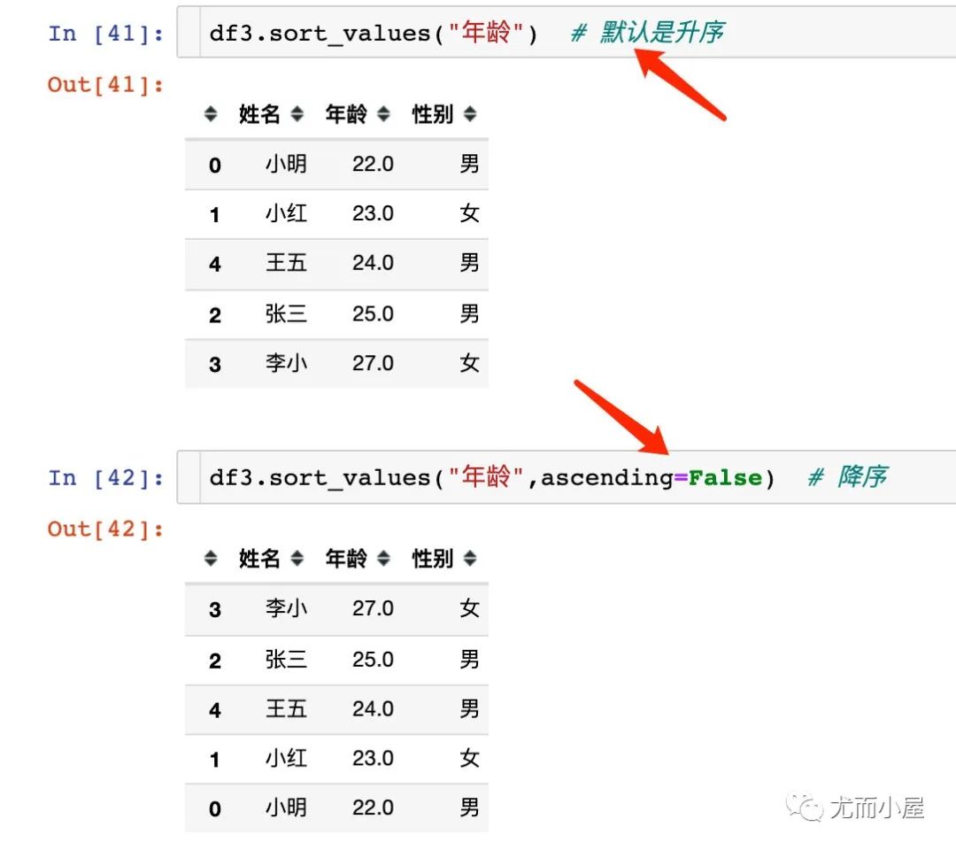 【Python】30个Pandas高频使用技巧_数据分析_27