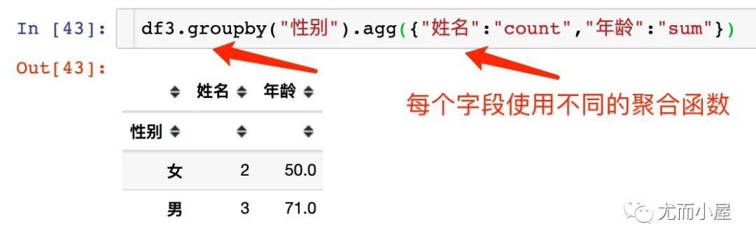 【Python】30个Pandas高频使用技巧_大数据_28