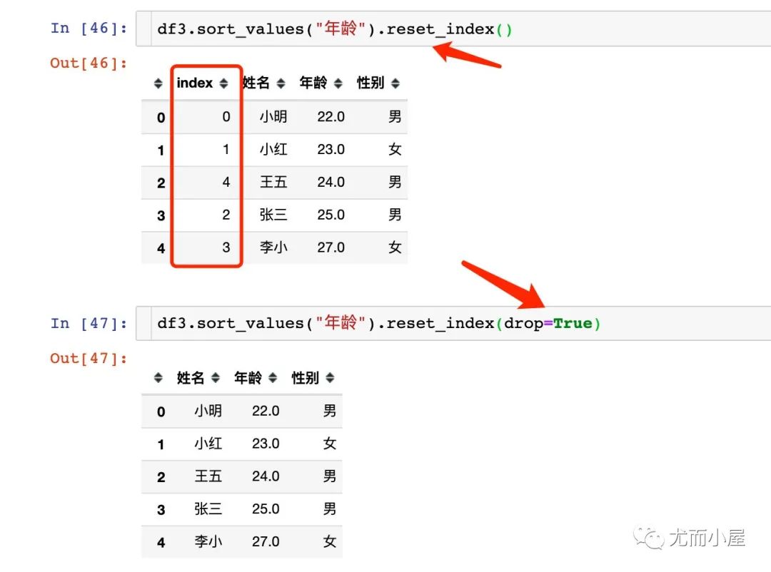 【Python】30个Pandas高频使用技巧_大数据_30