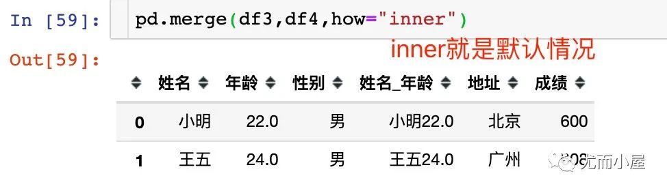 【Python】30个Pandas高频使用技巧_数据分析_38