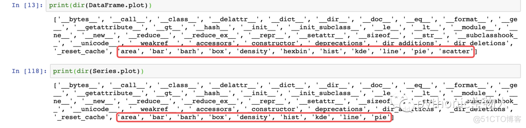 【Python】pandas一行代码绘制26种美图_3d_02