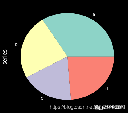 【Python】pandas一行代码绘制26种美图_ndk_15