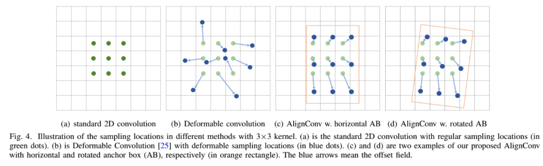 特征对齐的旋转目标检测:Align Deep Features for Oriented Object Detection_卷积_07