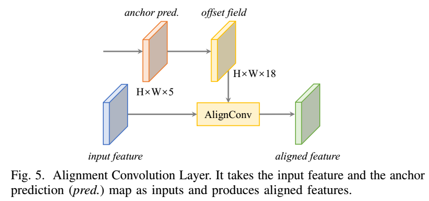 特征对齐的旋转目标检测:Align Deep Features for Oriented Object Detection_人工智能_08