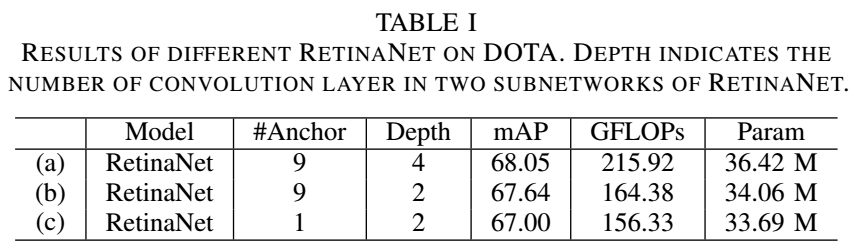 特征对齐的旋转目标检测:Align Deep Features for Oriented Object Detection_机器学习_13