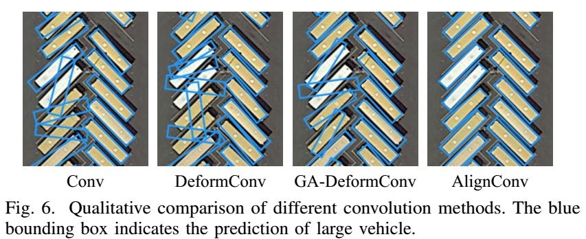 特征对齐的旋转目标检测:Align Deep Features for Oriented Object Detection_计算机视觉_15