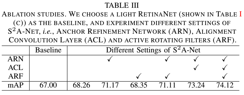 特征对齐的旋转目标检测:Align Deep Features for Oriented Object Detection_机器学习_16