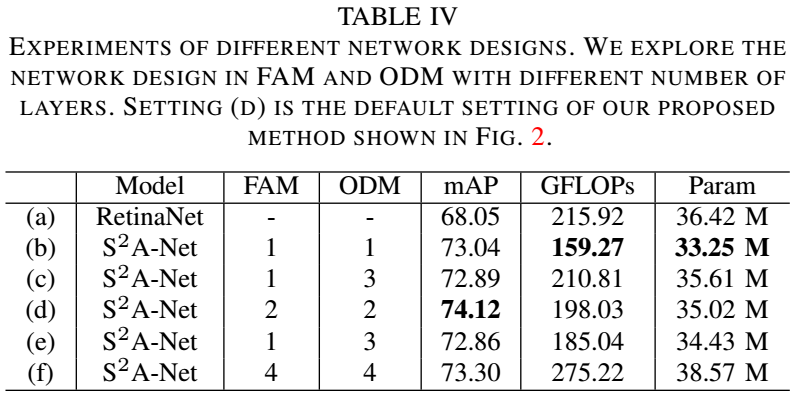 特征对齐的旋转目标检测:Align Deep Features for Oriented Object Detection_机器学习_17