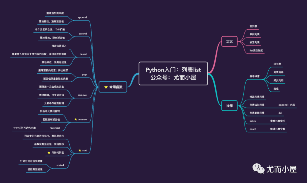 【Python】Python入门-列表初相识_java