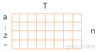 【深度学习】OCR文字识别—基于CTC/Attention/ACE的三大解码算法_人工智能_04