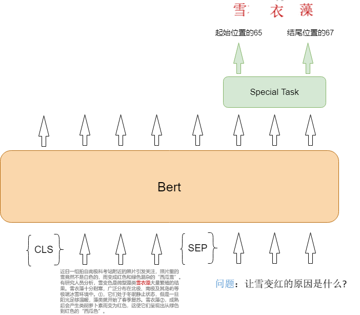 【NLP】NLP模型BERT和经典数据集！_人工智能_08