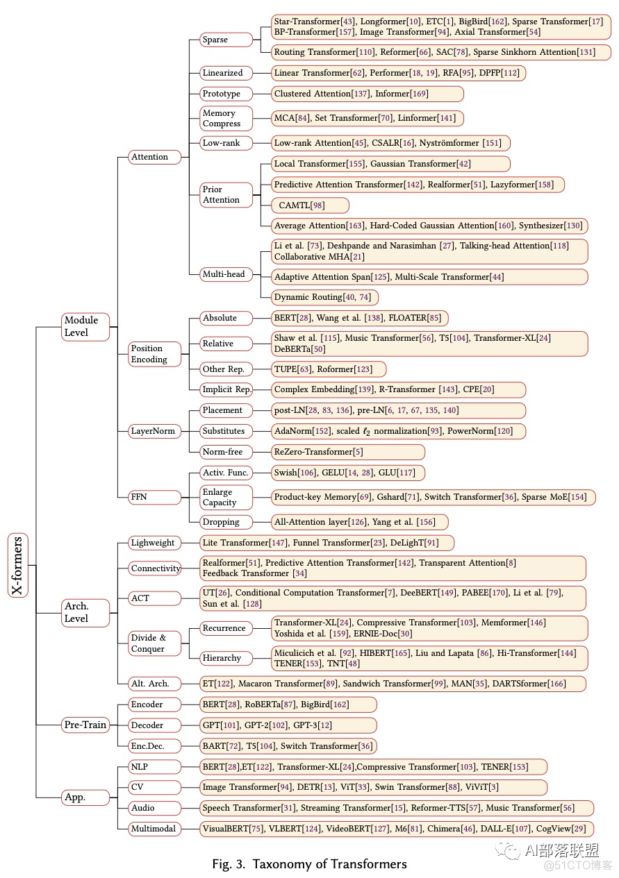 【深度学习】Transformer长大了，它的兄弟姐妹们呢？（含Transformers超细节知识点）..._机器学习_09