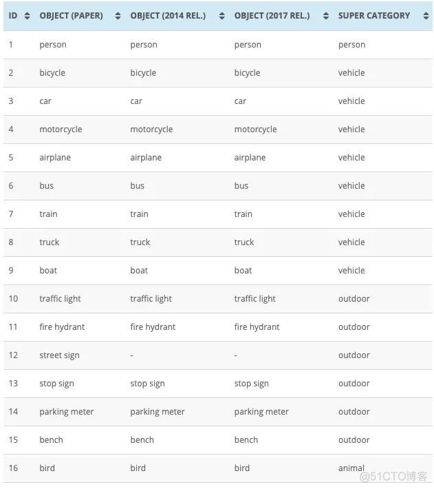 【深度学习】Yolov5_DeepSort_Pytorch：基于 Yolov5 + Deep Sort 的实时多目标跟踪器_github_03